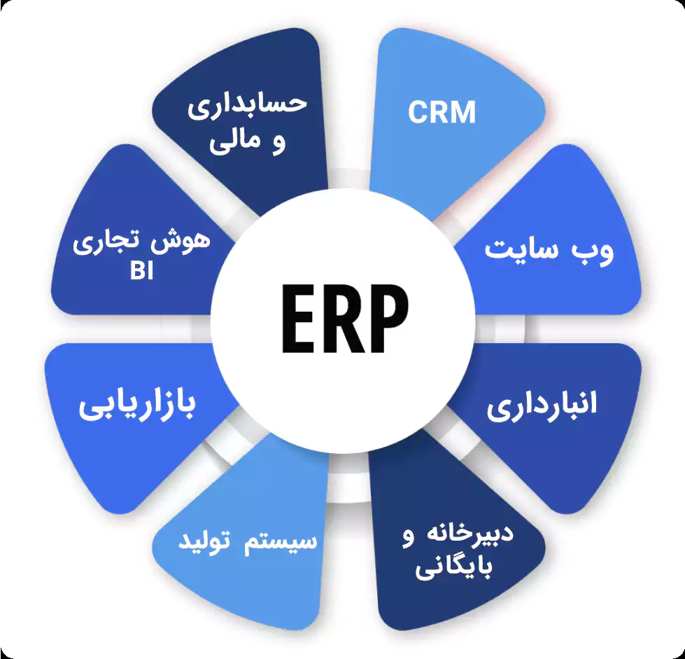 erp sina